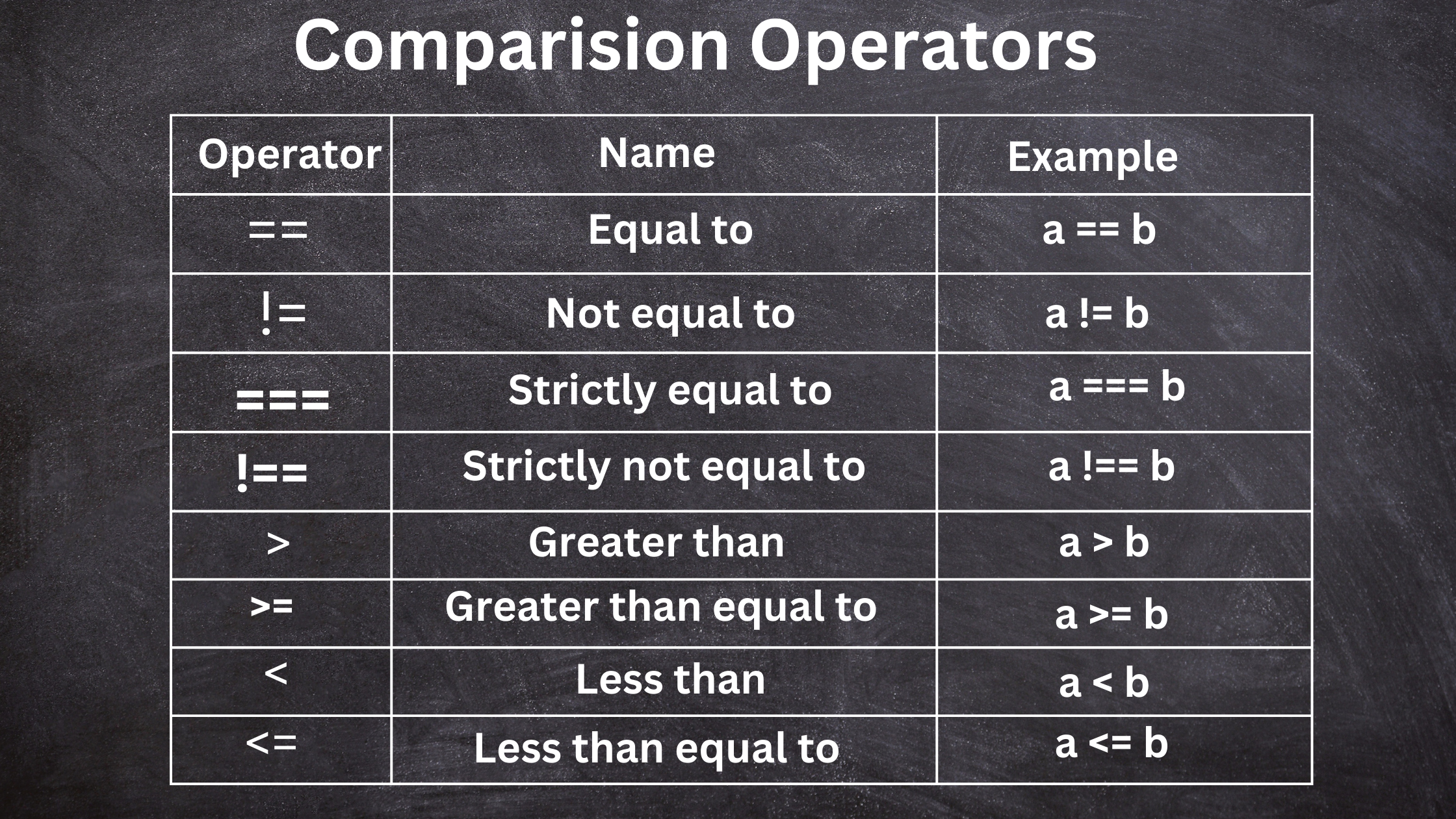 Comparison Operator