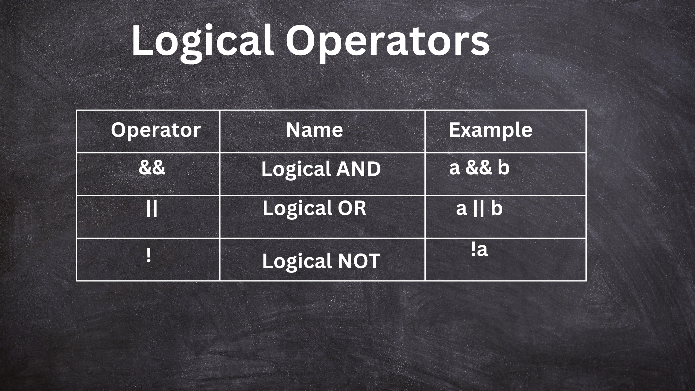 Logical Operators